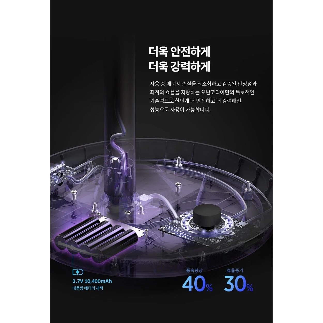 Korea LUMENA 2nd generation "Wireless" floor fan - 13 inches - Image 9