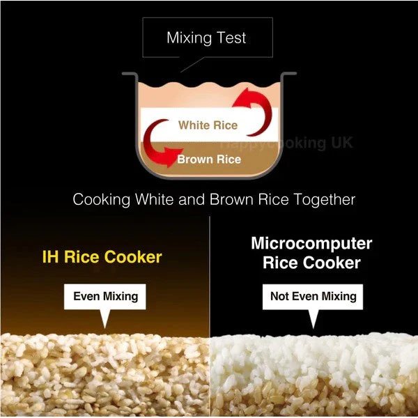 Panasonic IH Rice Cooker SR-FC108/188 (Made in Japan) - Image 7
