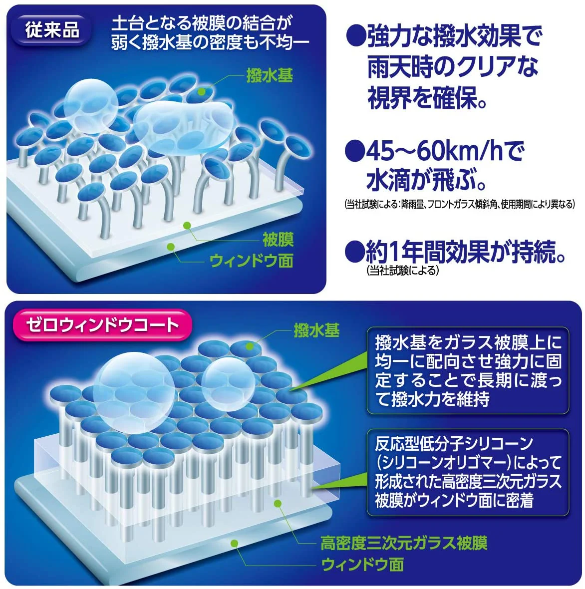 Japan SurLuster "Rain Repellent" Zero Window Coat (1 year) (Made in Japan) - Image 7
