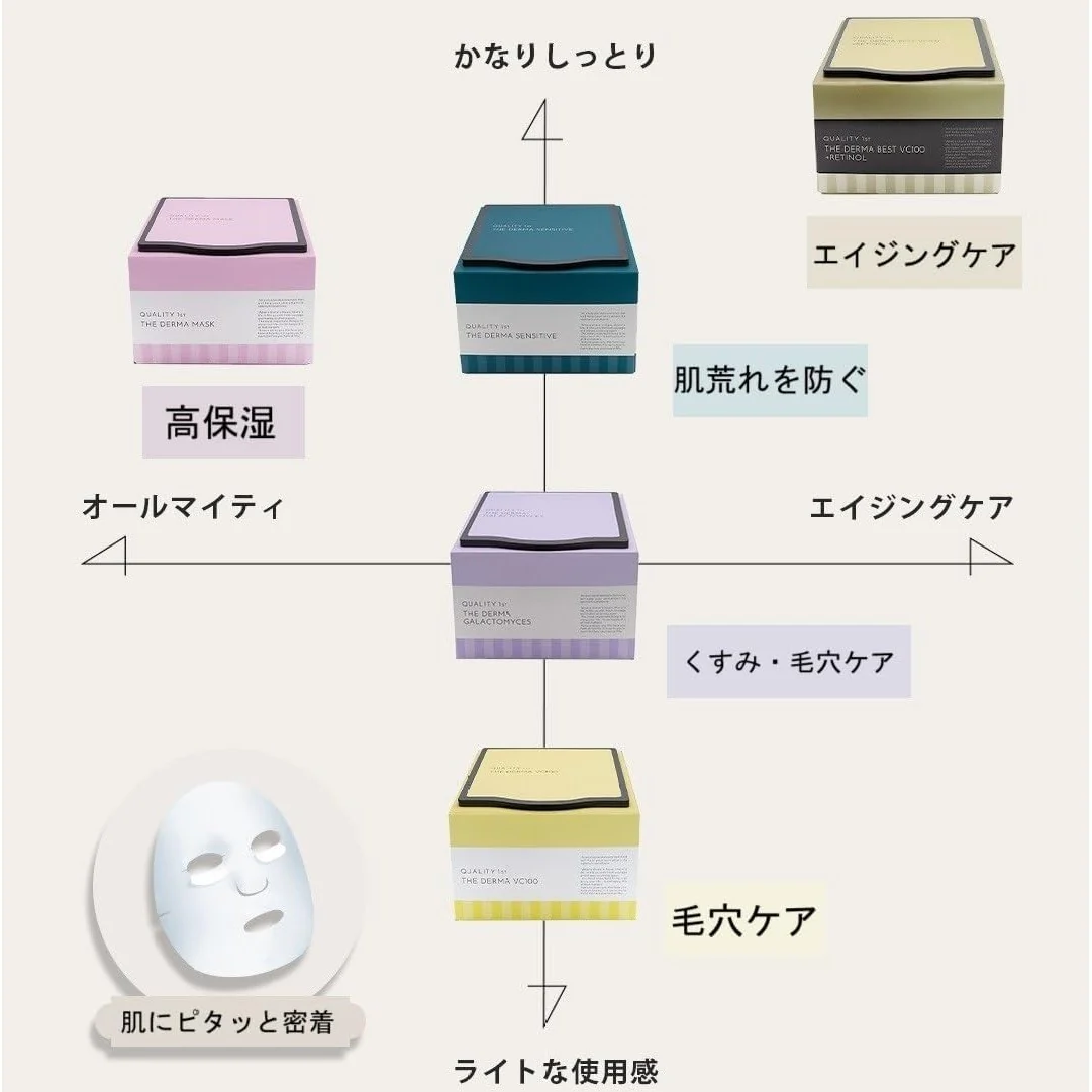 Quality First The Derma Mask Highly Moisturizing 7 Sheets - Image 3