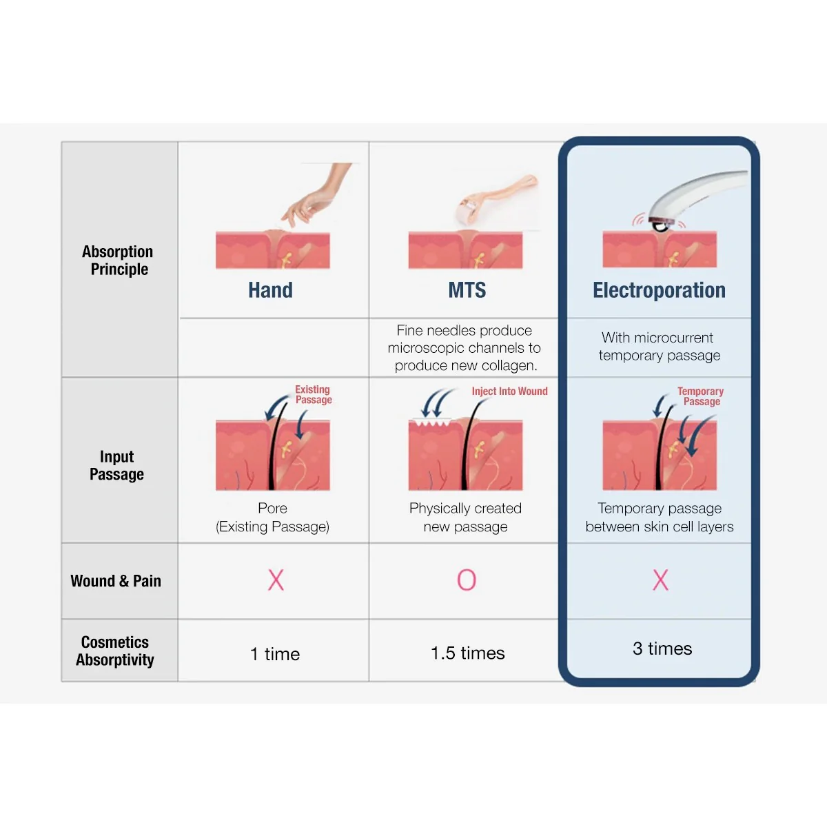 Rootonix Volume Booster Scalp Care Device RT-01 (Made in Korea) - Image 10