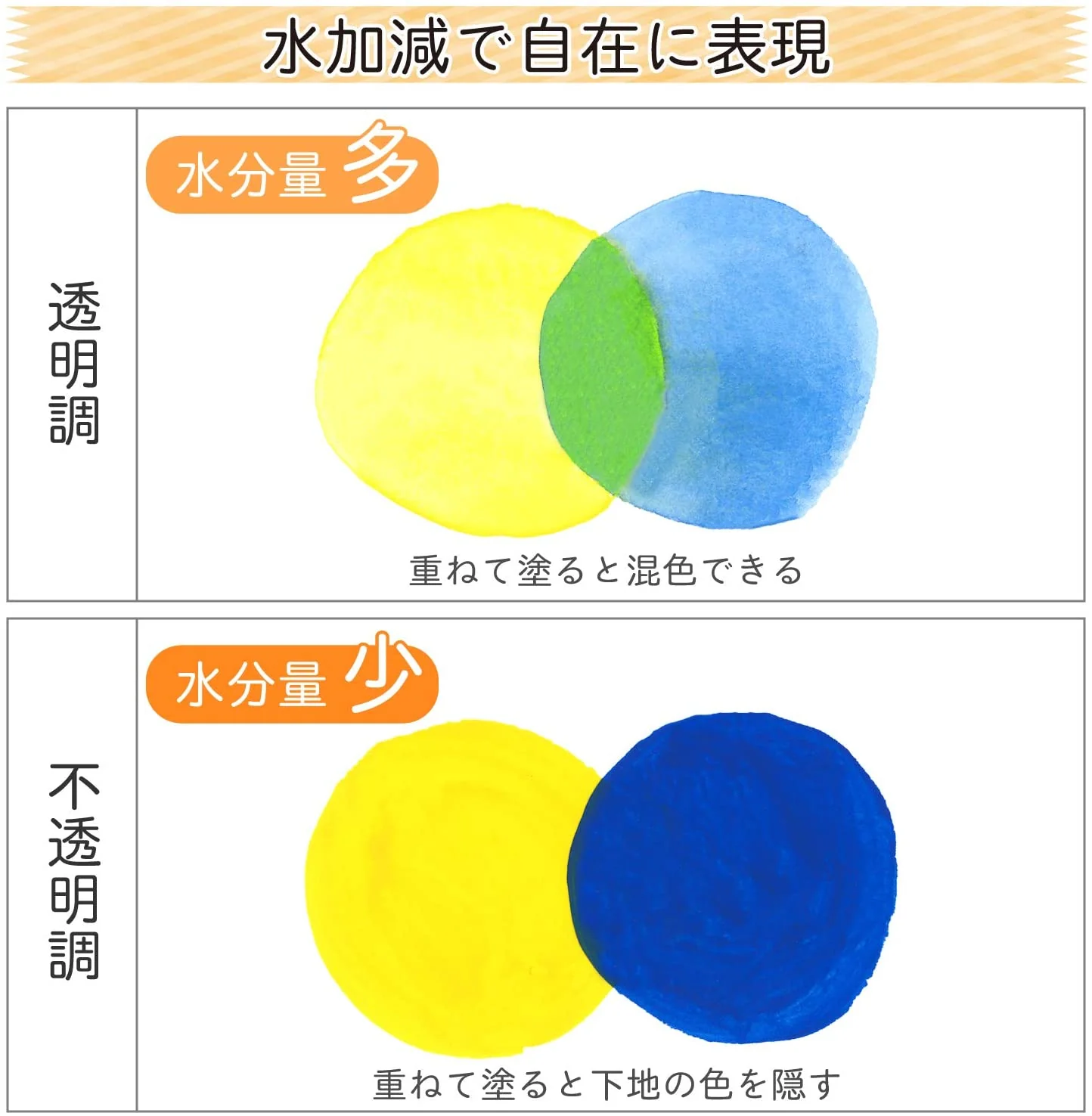 SAKURA Mat Watercolor 12 Colors (Made in Japan) - Image 5