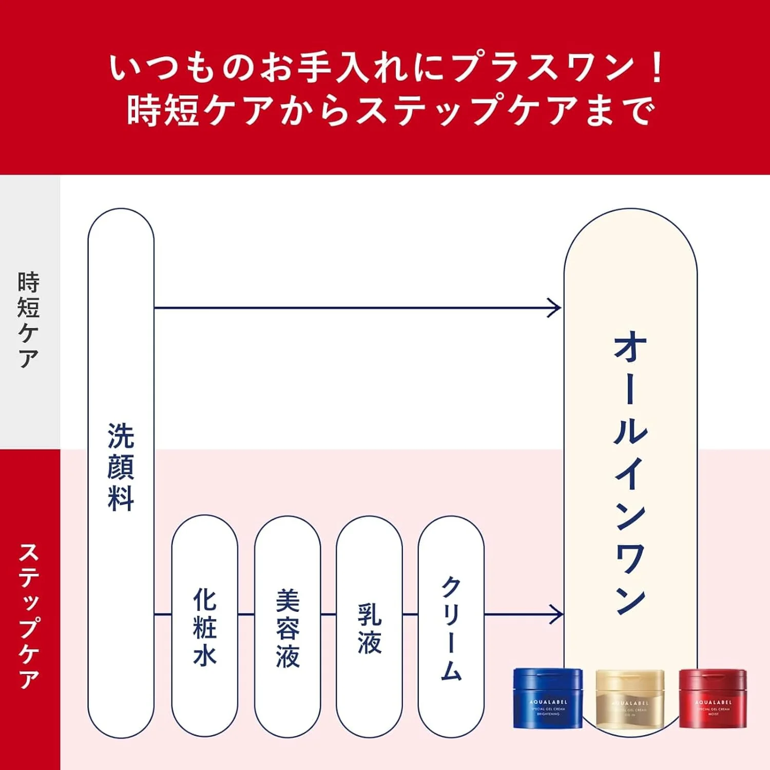 Shiseido Aqua label Special Moisturizing Gel Cream All-In-One Care 90g - Image 7